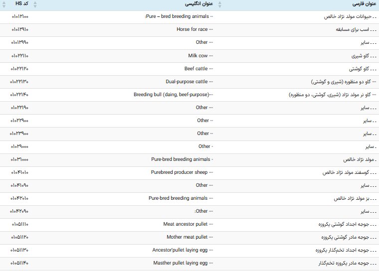 بازار اوراسیا به روی ۷۰۰۰ کالای ایرانی باز شد بازار اوراسیا به روی ۷۰۰۰ کالای ایرانی باز شد