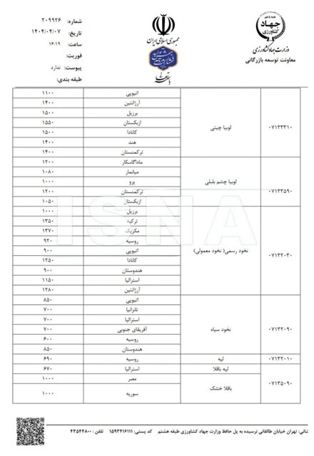 قیمت مصوب حبوبات وارداتی اعلام شد