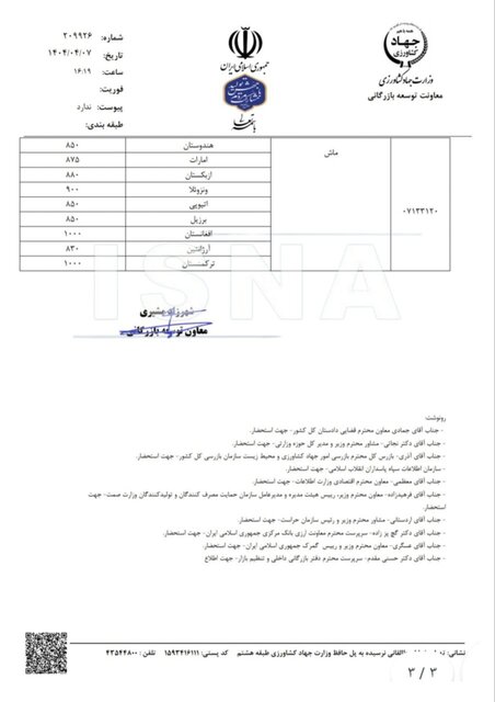 قیمت مصوب حبوبات وارداتی اعلام شد