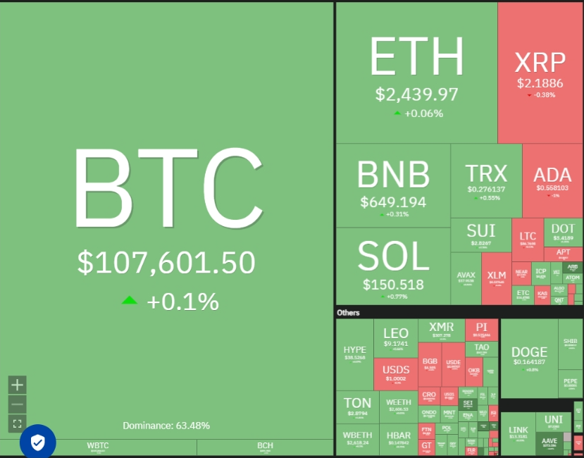 قیمت بیت کوین به دنبال ایجاد سقف کندل هفتگی است