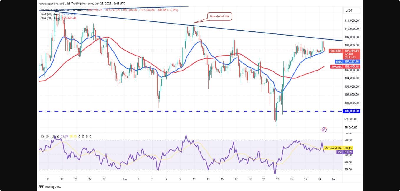 قیمت بیت کوین به دنبال ایجاد سقف کندل هفتگی است