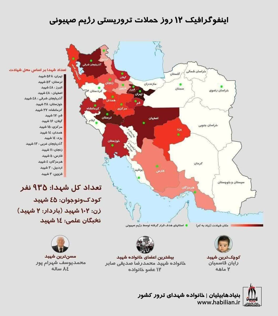 شهدای حمله اسرائیل