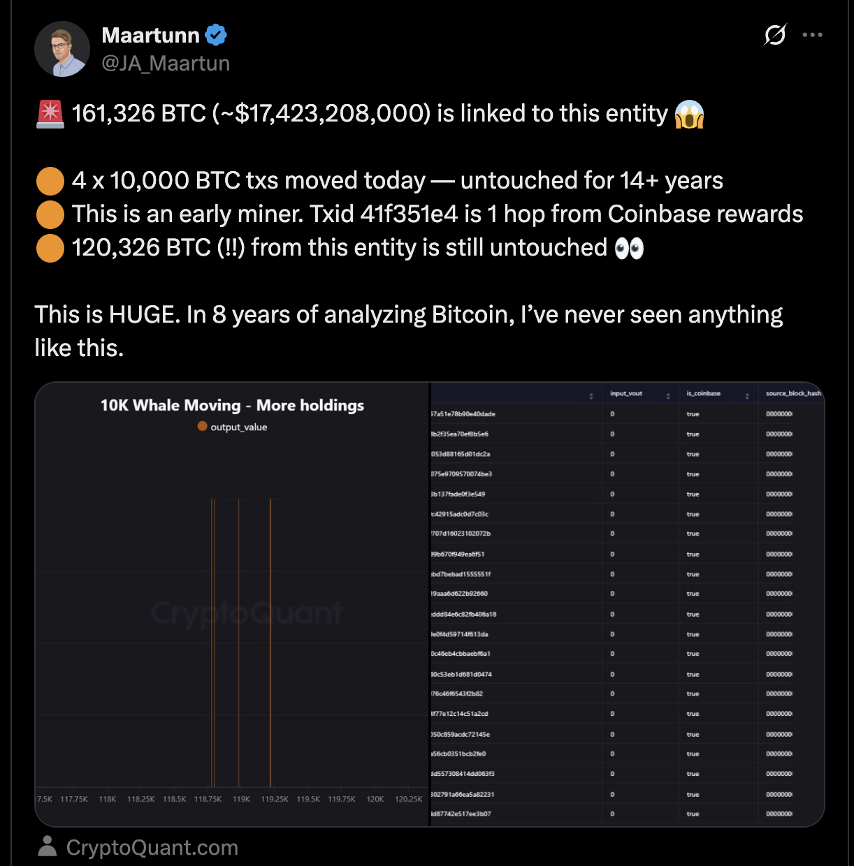تحرکات مشکوک در تراکنش های نهنگ های بیت کوین|احتمال ریزش سنگین بازار!