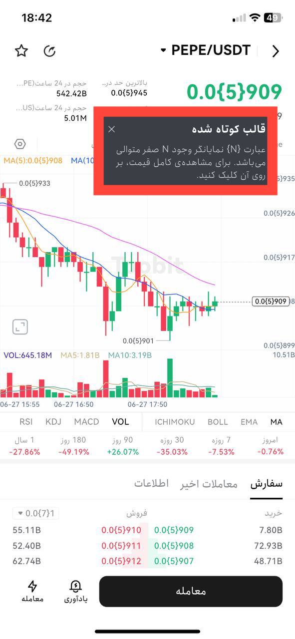گامی موثر در جهت افزایش تجربه کاربری معاملات اسپات با افزوده شدن تنظیم دقت قیمت به توبیت