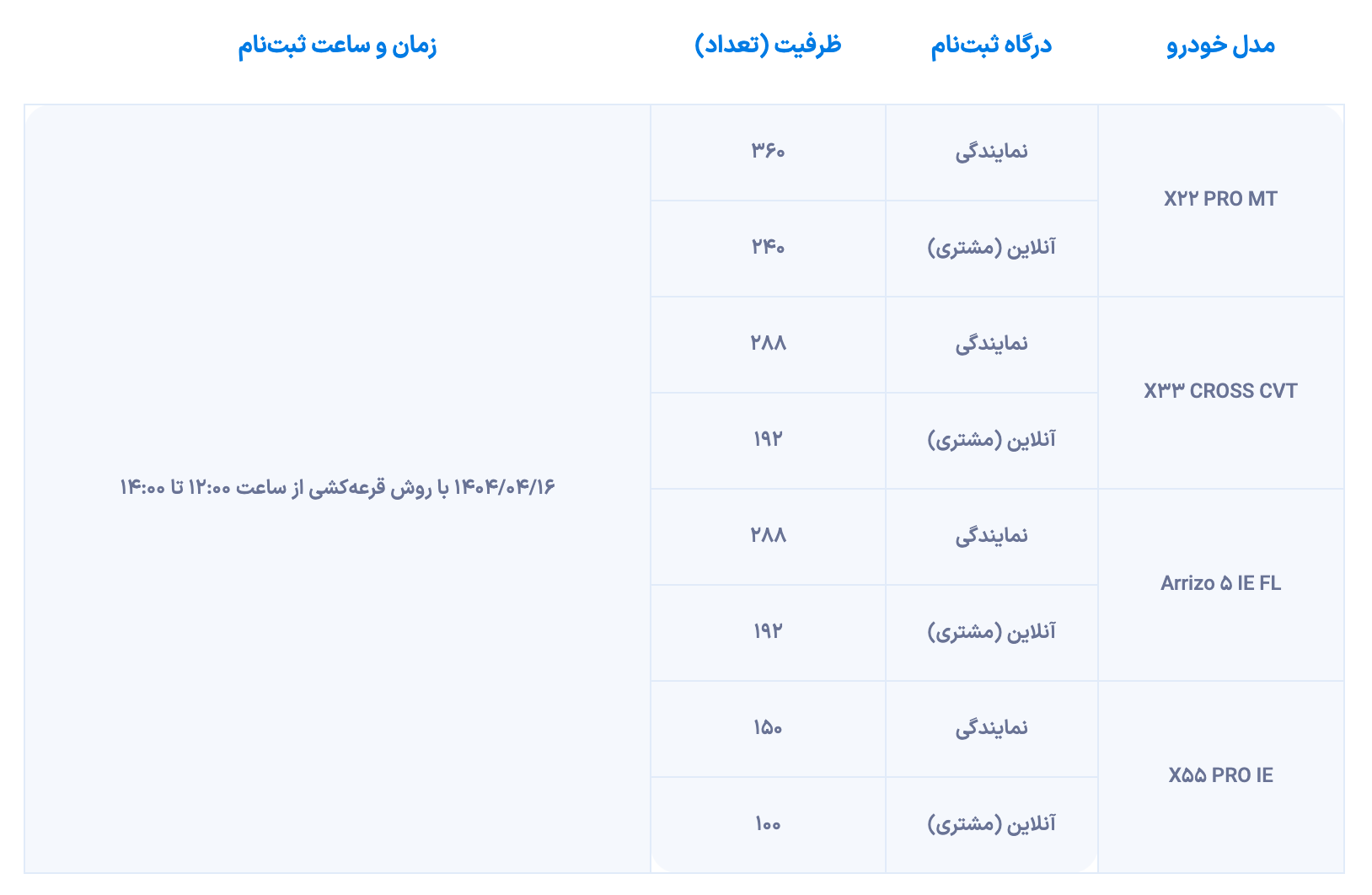 آغاز مرحله جدید شرایط فروش مدیران خودرو