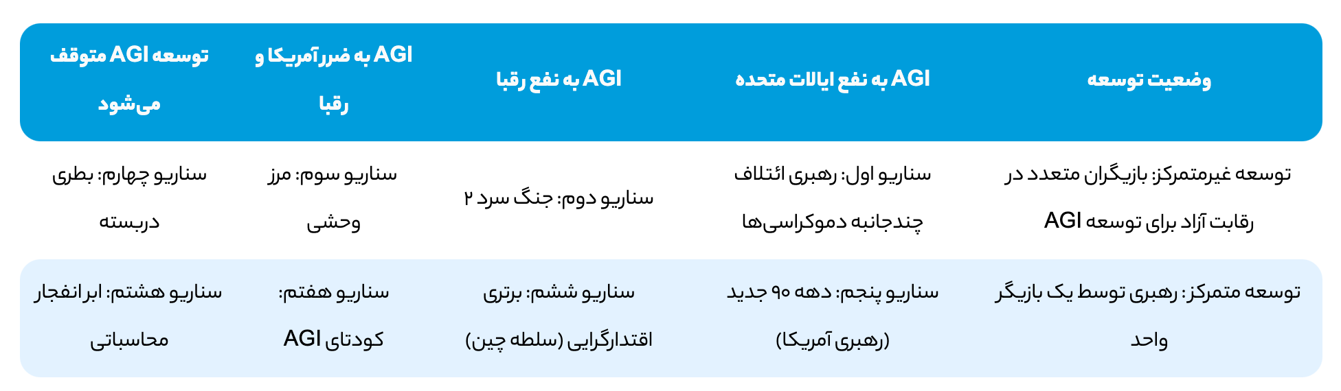 هوش جامع مصنوعی و بازتوزیع قدرت در نظام جهانی