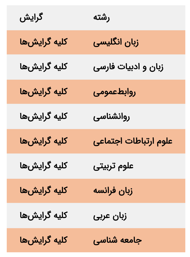 بانک پاسارگاد استخدام می کند