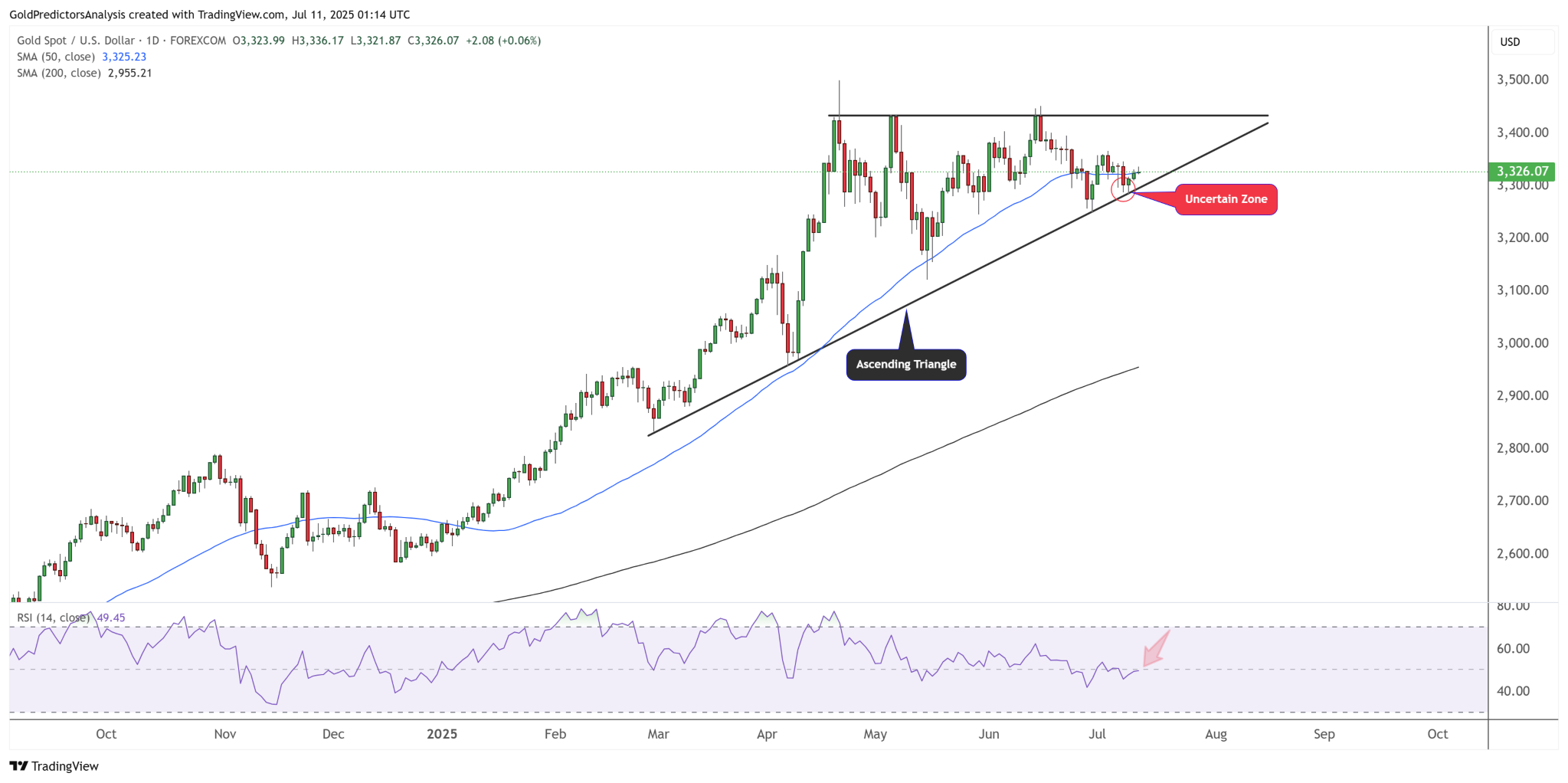 حرکت طلای جهانی در روند صعودی|آیا طلا موفق به ثبت رکورد جدید قیمت خواهد شد؟