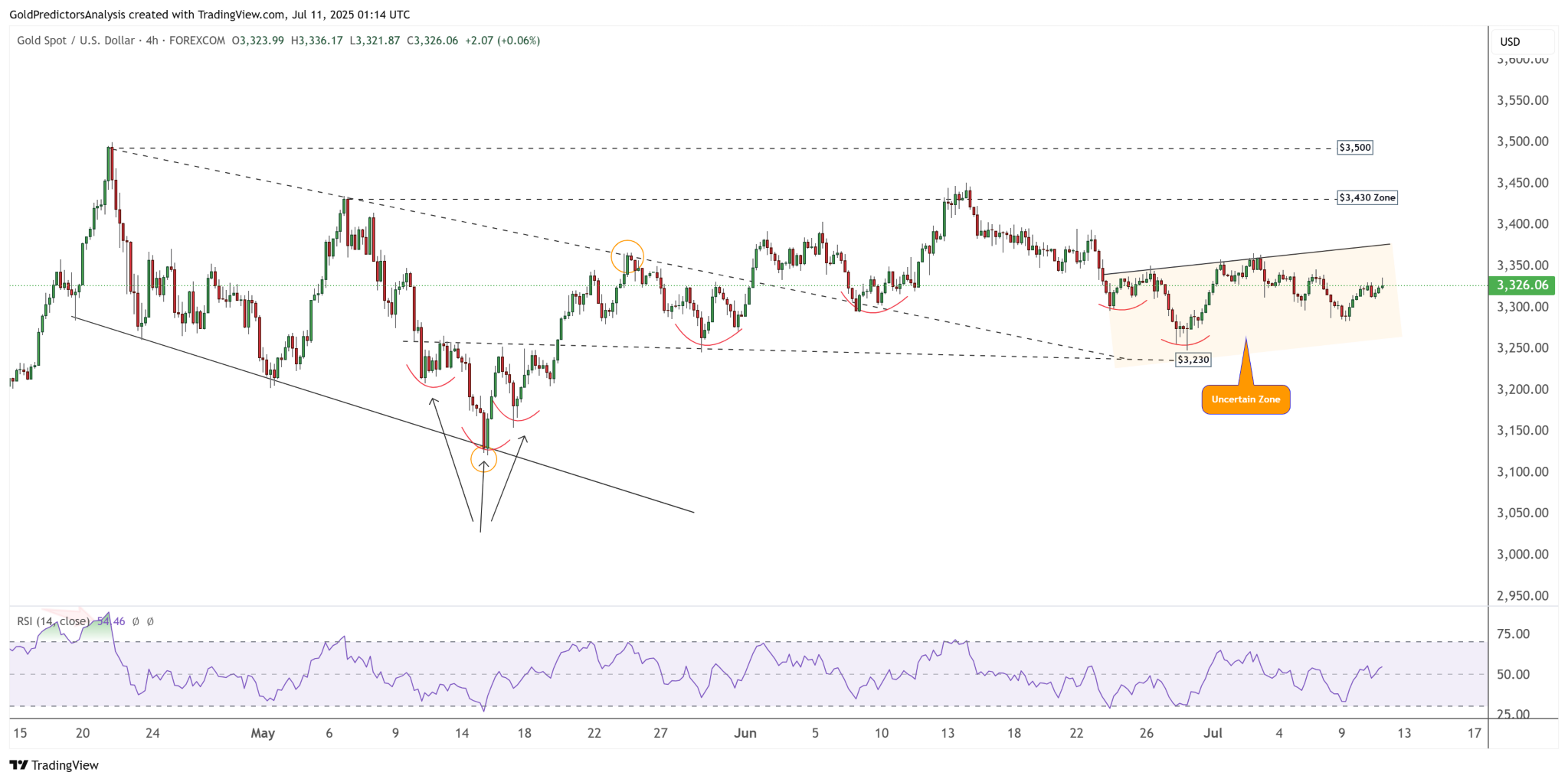 حرکت طلای جهانی در روند صعودی|آیا طلا موفق به ثبت رکورد جدید قیمت خواهد شد؟