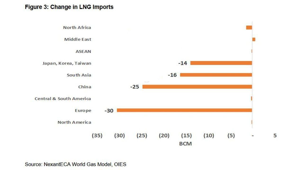 نقش کلیدی تنگه هرمز در تجارت جهانی