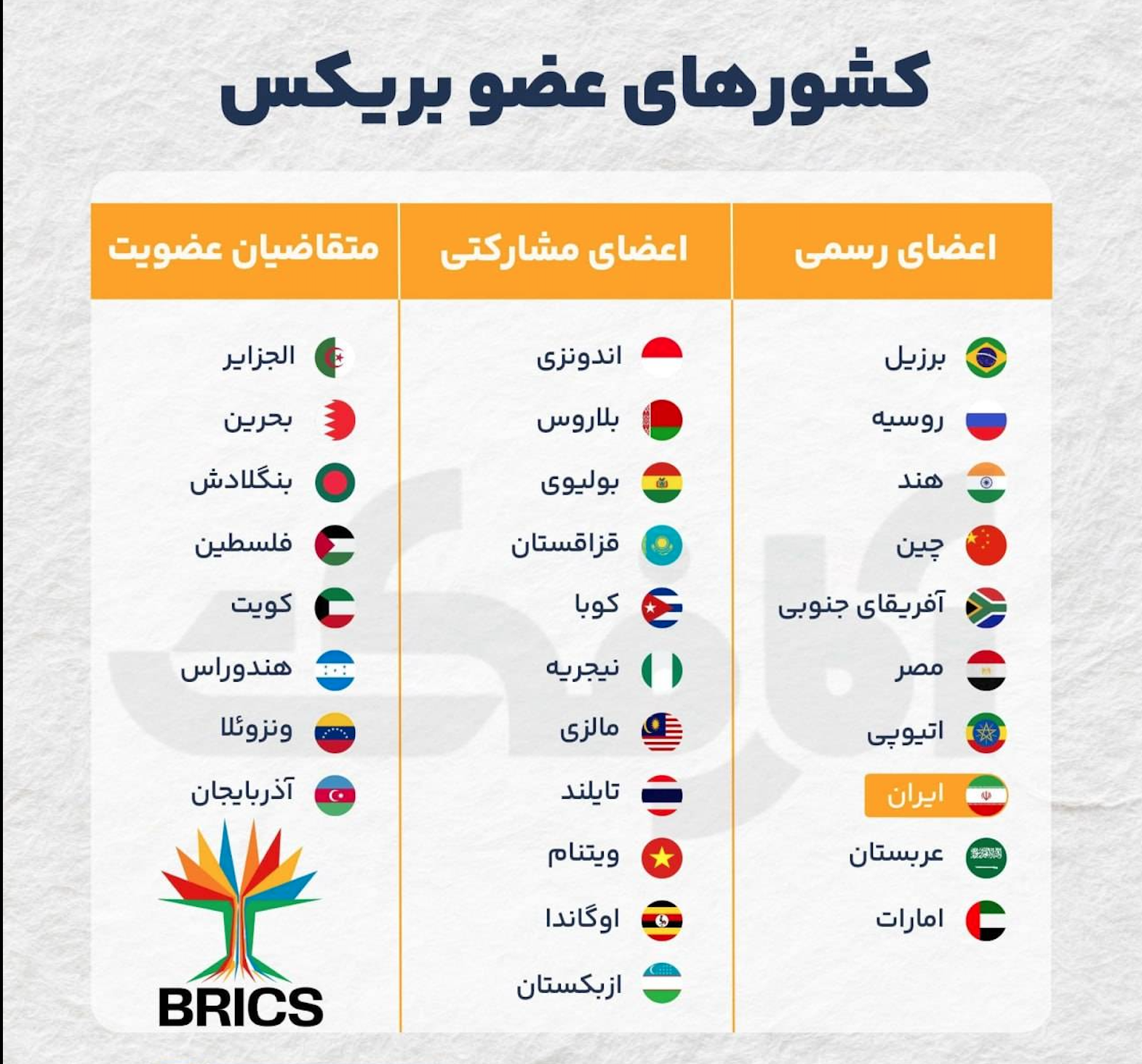 بریکس، رقیب قدرتمند اقتصاد غرب!