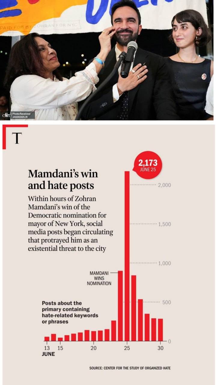 بعد از پیروزی زهران ممدانی، اسلامهراسی رکورد زد