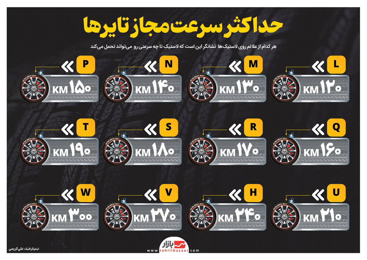 حداکثر  سرعت  مجاز  تایرها