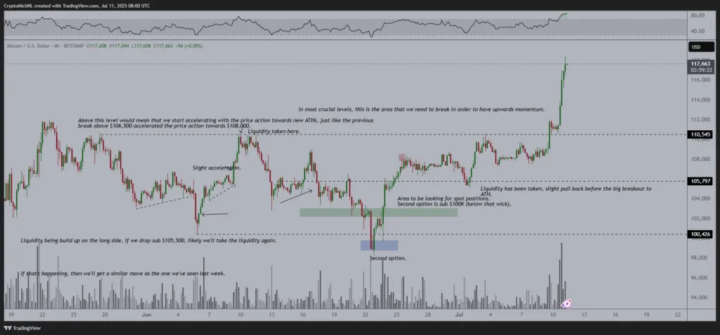 قیمت بیت کوین تا پایان سال به ۲۵۰,۰۰۰ دلار خواهد رسید!