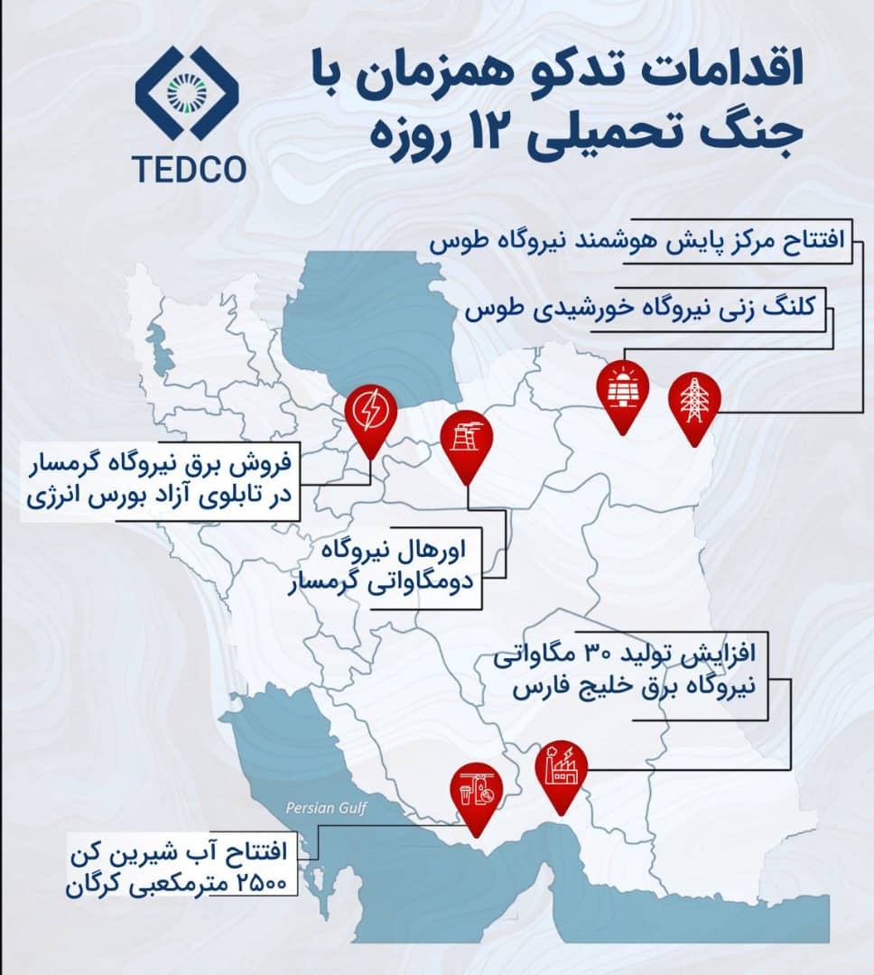 بهرهبرداری پروژههای حیاتی در بحبوحه جنگ