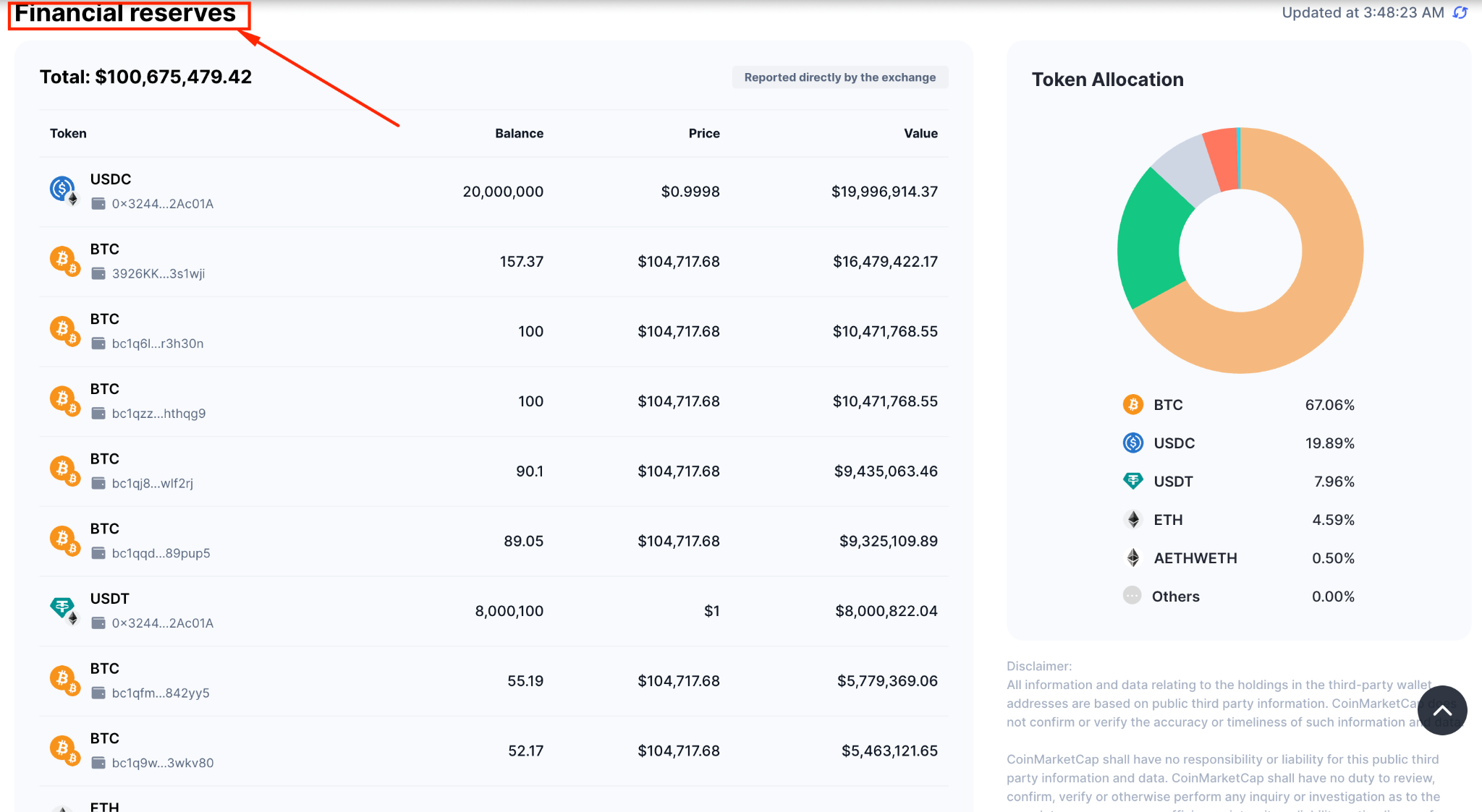 مقایسه صرافی توبیت (Toobit) و البانک (LBank)؛ انتخاب هوشمندانه برای تریدرها