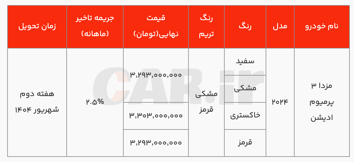 آغاز فروش نقدی مزدا ۳ ۲۰۲۴ توسط گروه بهمن با قیمت رقابتی (تیر ۱۴۰۴)
