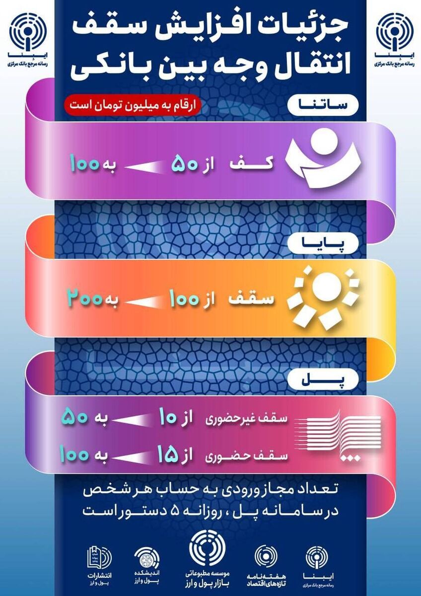 ۱