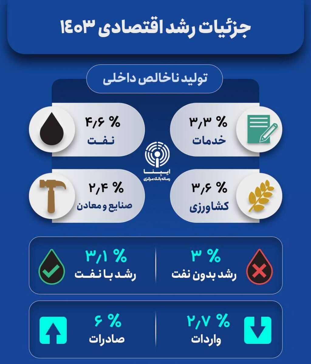 ۱