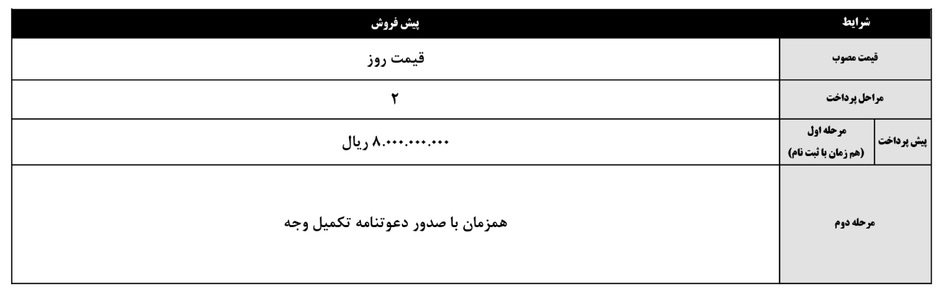 شرایط پیش‌فروش محصولات کرمان موتور (مرداد ۱۴۰۴)