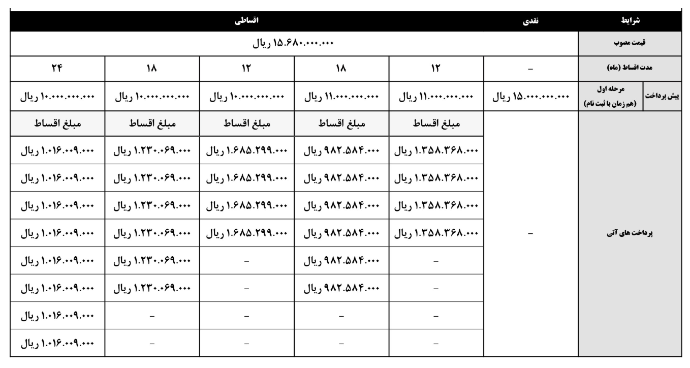 شرایط پیش‌فروش محصولات کرمان موتور (مرداد ۱۴۰۴)