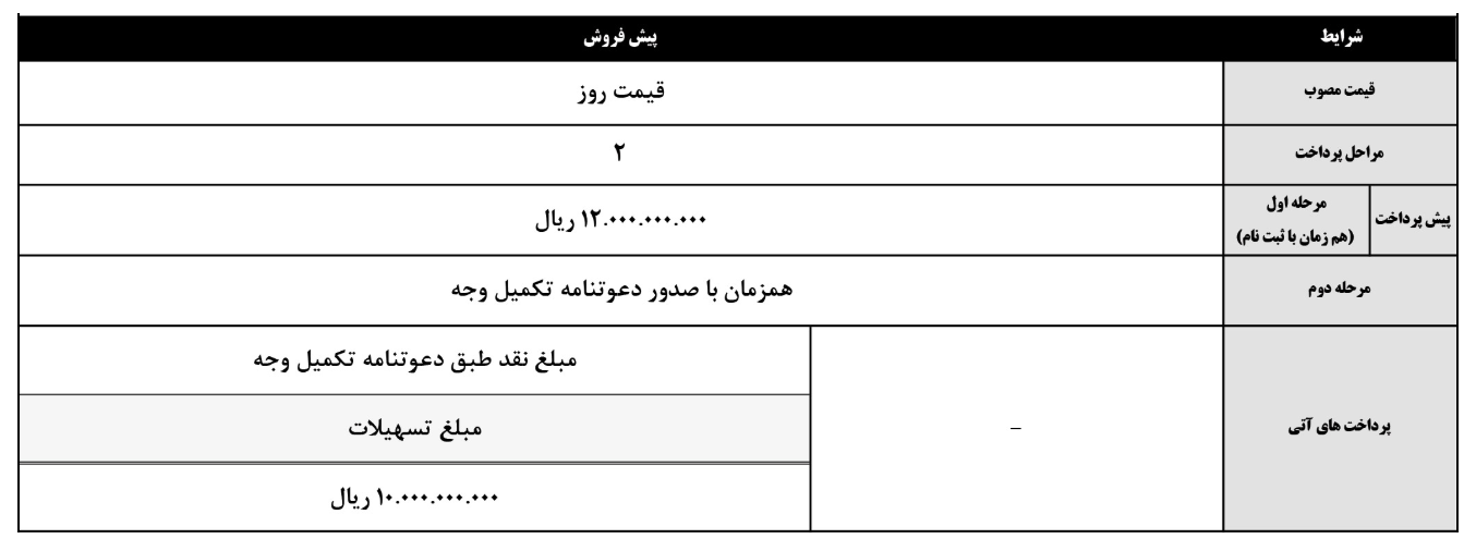 شرایط پیشفروش محصولات کرمان موتور (مرداد ۱۴۰۴)