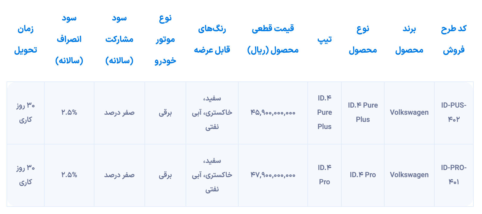 شرایط فروش فولکس واگن ID.۴ خودروسازان راین اعلام شد