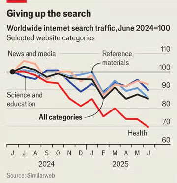 اکونومیست: هوش مصنوعی در حال کشتن اینترنت است