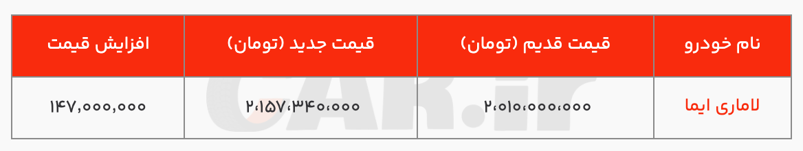 افزایش قیمت ۱۵۰ میلیون تومانی لاماری ایما (مرداد ۱۴۰۴)