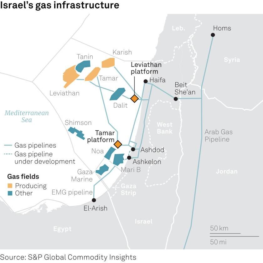 حفظ صادرات گاز رژیم صهیونیستی در بحبوحه جنگ