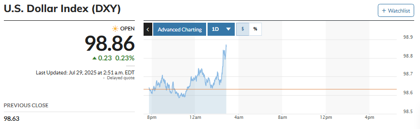 تحرک مثبت قیمت طلا در بازارهای جهانی؛ آیا فلز زرد وضعیت صعودی می یابد؟