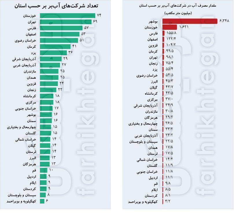 صنایع یزد و اصفهان، زاینده‌رود را خشک کردند!