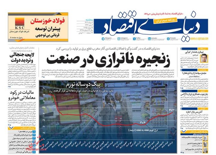 صفحه اول روزنامه های اقتصادی ۷ مرداد ۱۴۰۴