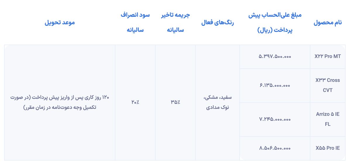 مرحله جدیدی از شرایط فروش ام وی ام اعلام شد