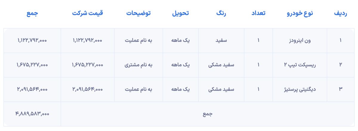 شرایط فروش سبدی بهمن موتور از امروز آغاز شد