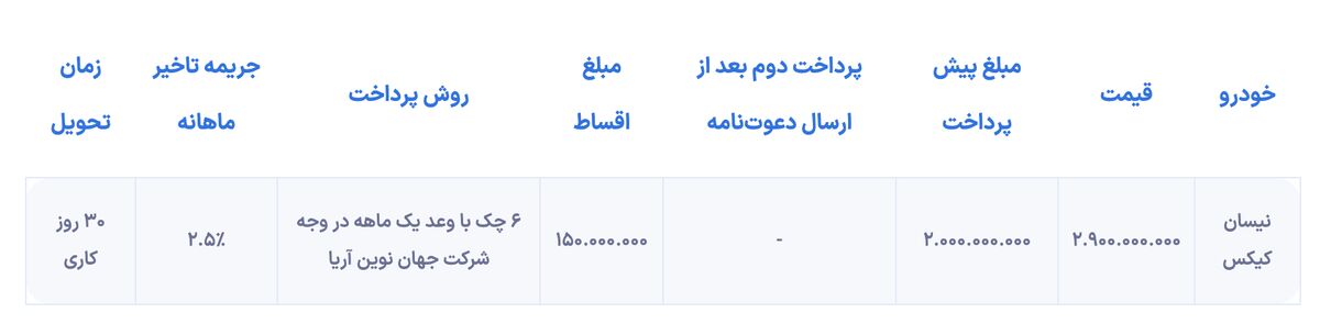 شرایط فروش اقساطی نیسان سیلفی و نیسان کیکس منتشر شد
