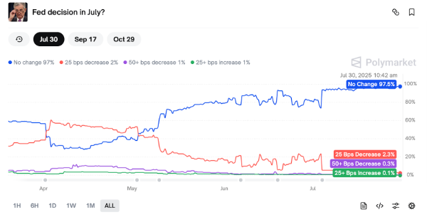 قیمت بیتکوین در وضعیت بلاتکلیفی: کاهش یا افزایش؟