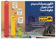 الگوی مصرف آب مردم استان تهران چگونه است؟