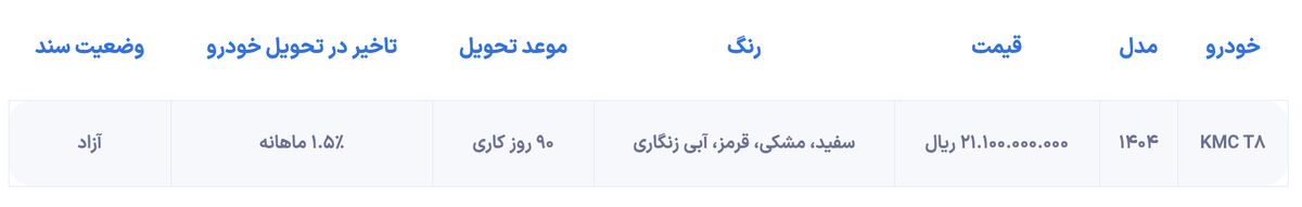 شرایط فروش اقساطی KMC T۸ آغاز شد