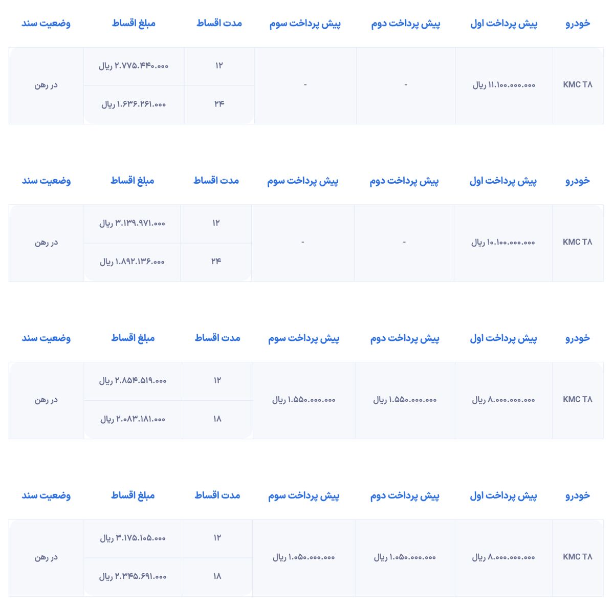 شرایط فروش اقساطی KMC T۸ آغاز شد