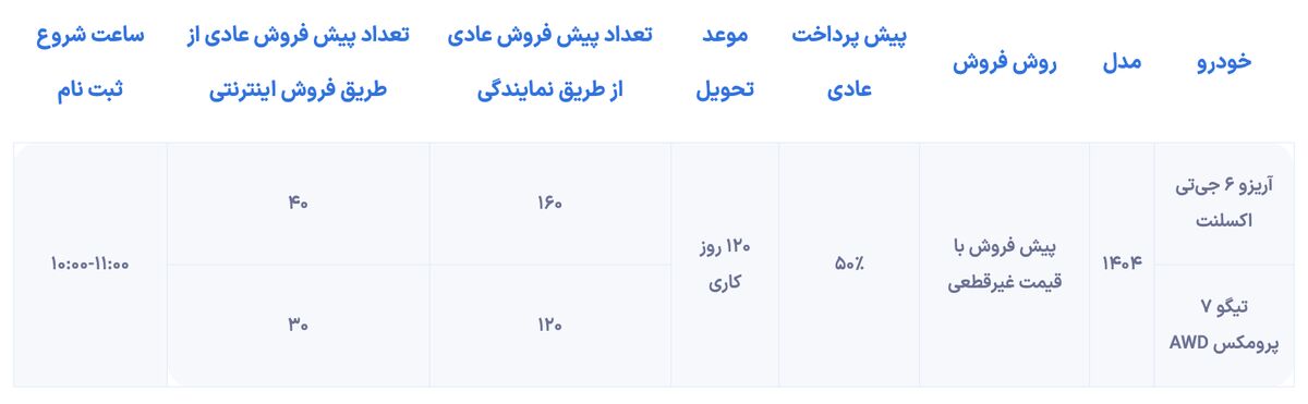 شرایط پیش فروش فونیکس از فردا آغاز میشود