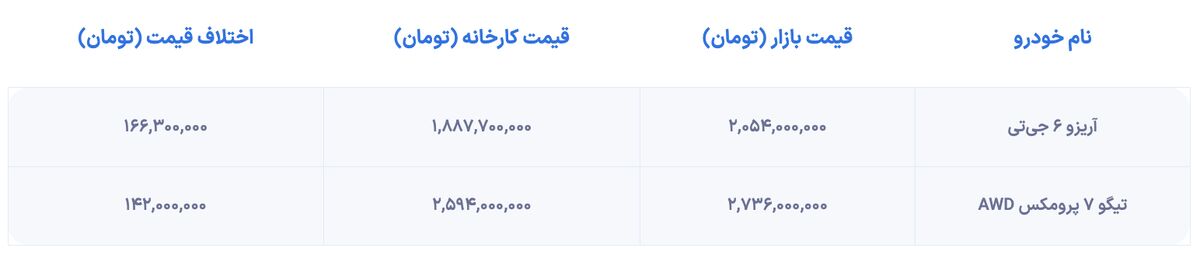 شرایط پیش فروش فونیکس از فردا آغاز میشود