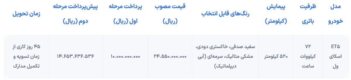 شرایط فروش اسکای ول ET5 بهصورت نقد و اقساط منتشر شد