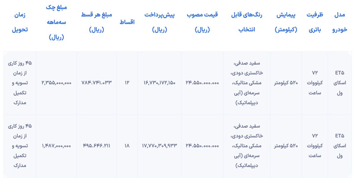 شرایط فروش اسکای ول ET5 بهصورت نقد و اقساط منتشر شد