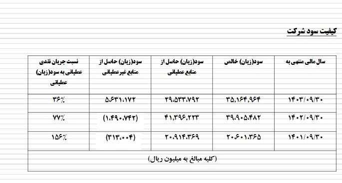 بحران ساختاری در صبا فولاد؛ شاخص‌ها هشدار می‌دهند