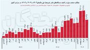 مصرف ماینرهای کشور ۴ برابر نیروگاه اتمی بوشهر و به اندازۀ مصرف ۲.۶ میلیون خانه است!