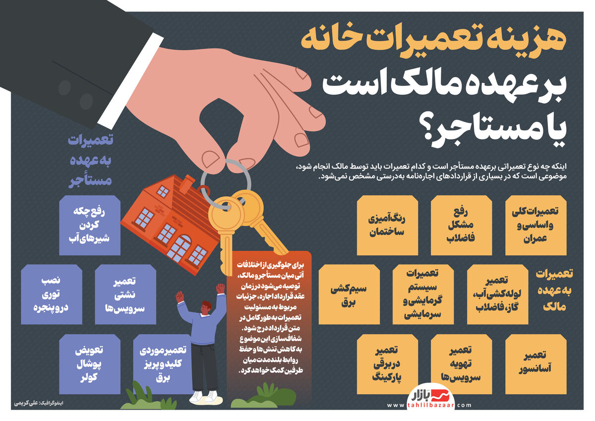 هزینه تعمیرات خانه بر عهده مالک است یا مستاجر؟