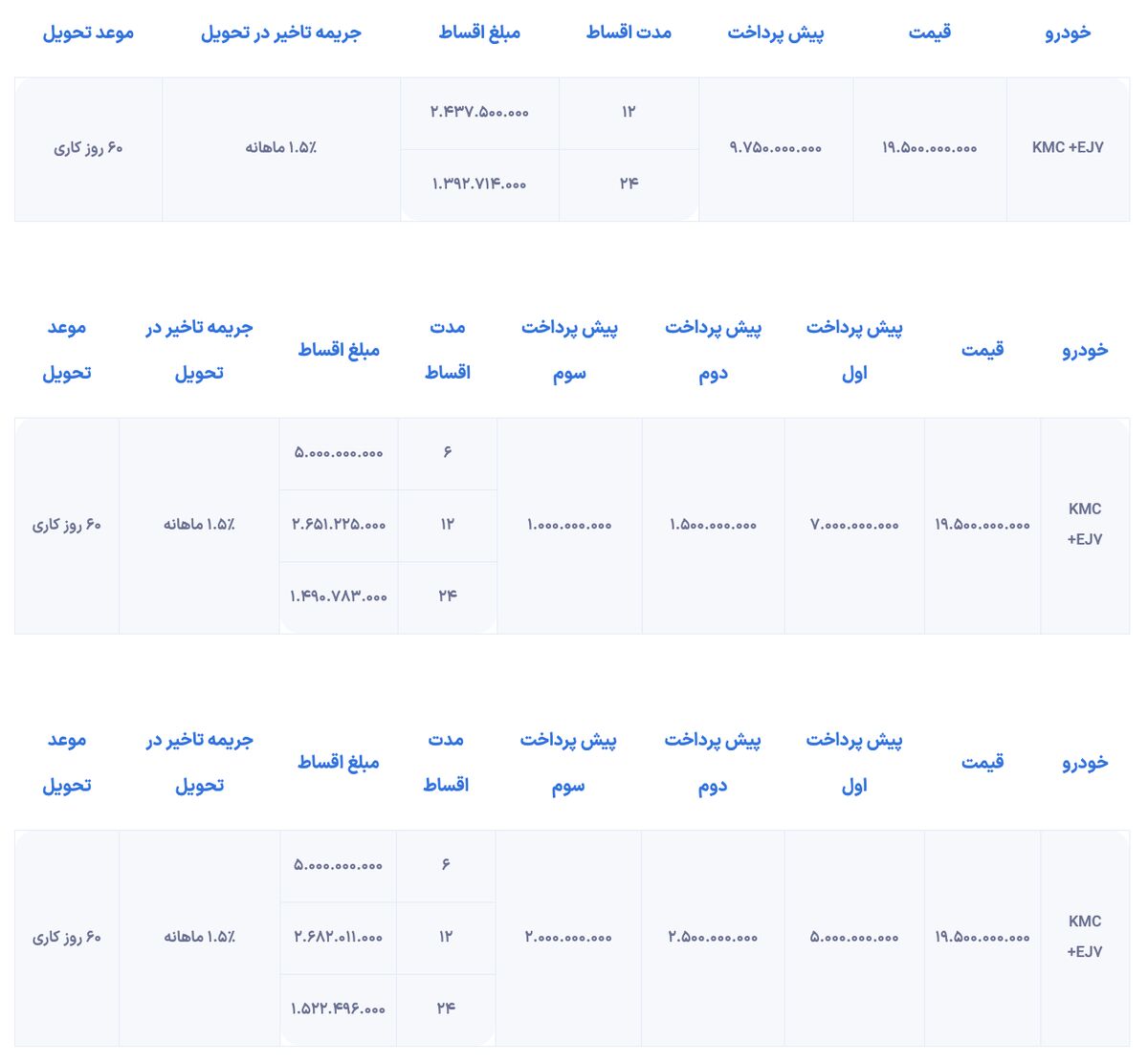 شرایط فروش +KMC EJ۷ به روش نقد و اقساط اعلام شد