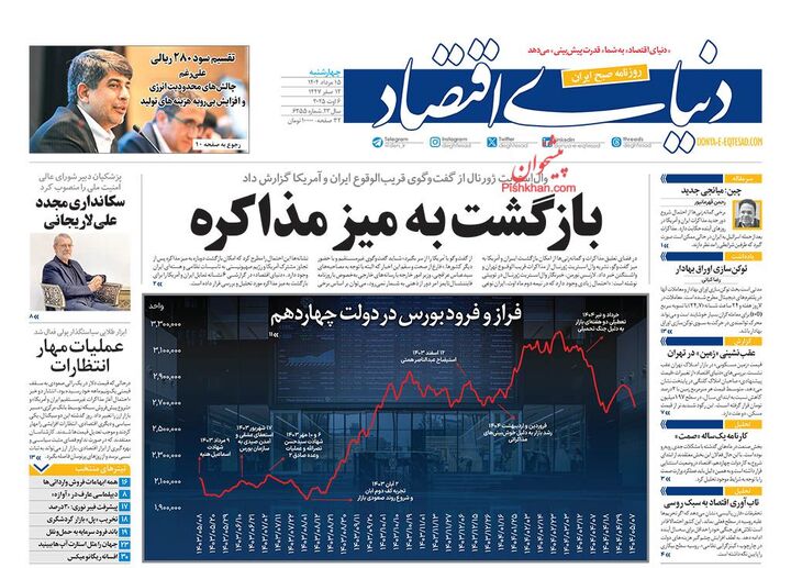 صفحه اول روزنامه های اقتصادی ۱۵ مرداد ۱۴۰۴