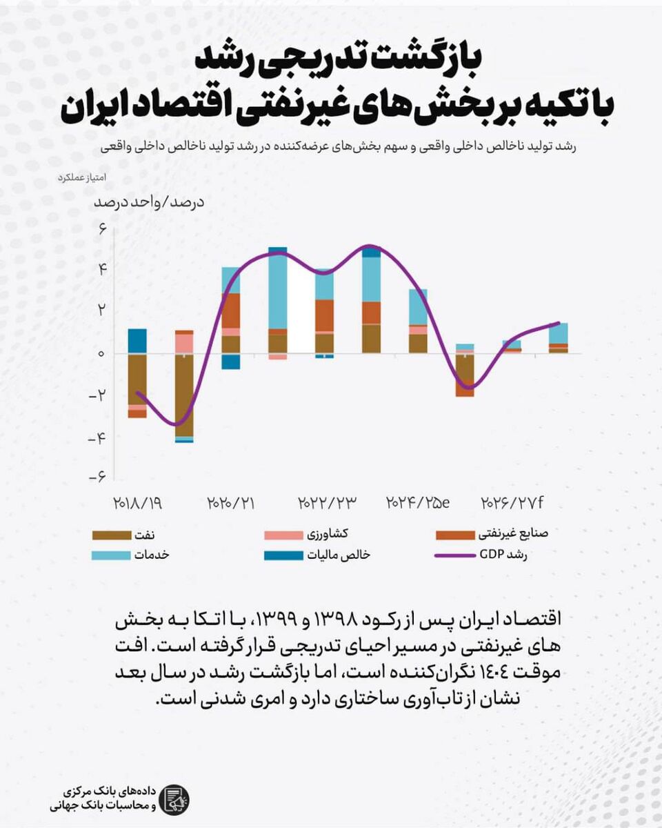 نمودار